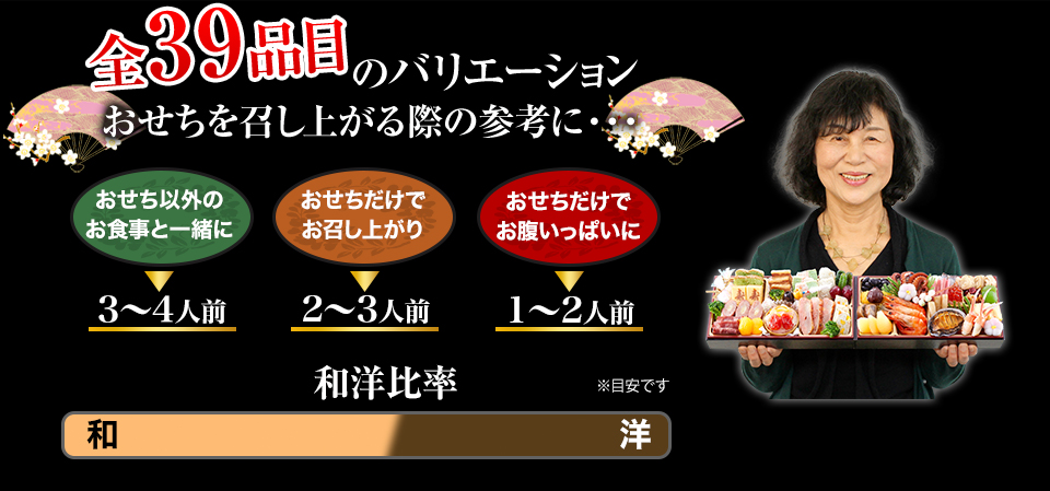 全39品目のバリエーション おせちを召し上がる際の参考に・・・