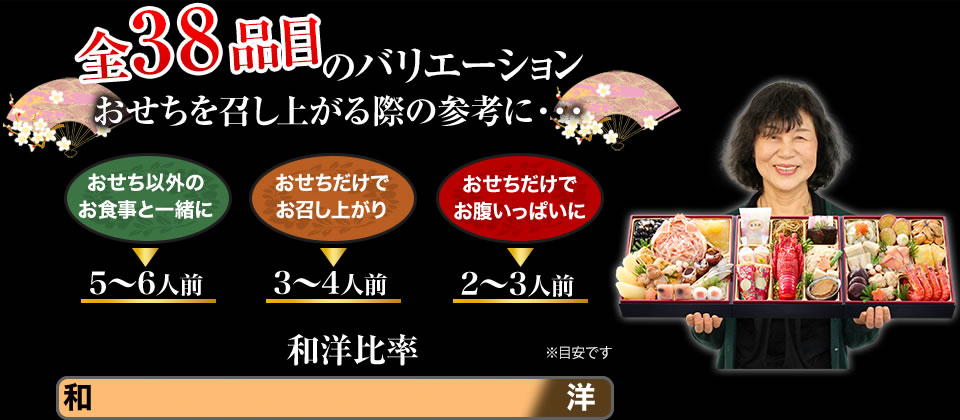 全38品目のバリエーション おせちを召し上がる際の参考に・・・