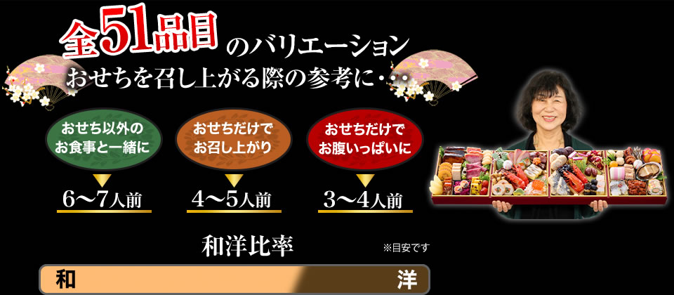 全51品目のバリエーション おせちを召し上がる際の参考に・・・