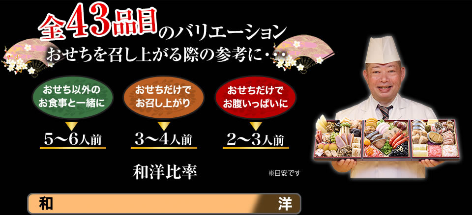 全43品目のバリエーション おせちを召し上がる際の参考に・・・