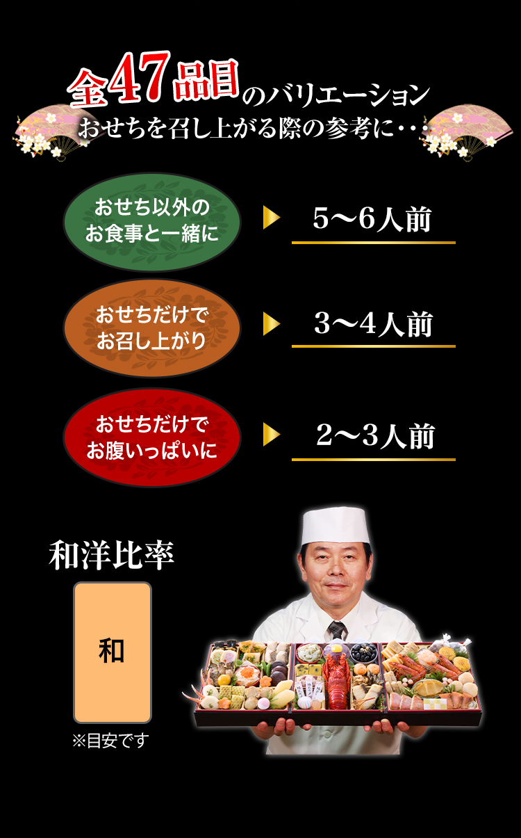 全48品目のバリエーション おせちを召し上がる際の参考に・・・