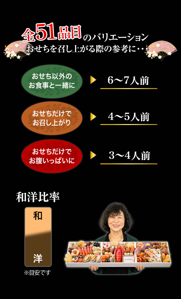 全51品目のバリエーション おせちを召し上がる際の参考に・・・