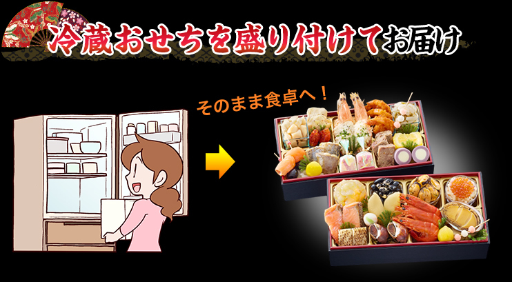 冷蔵おせちを盛り付けてお届け