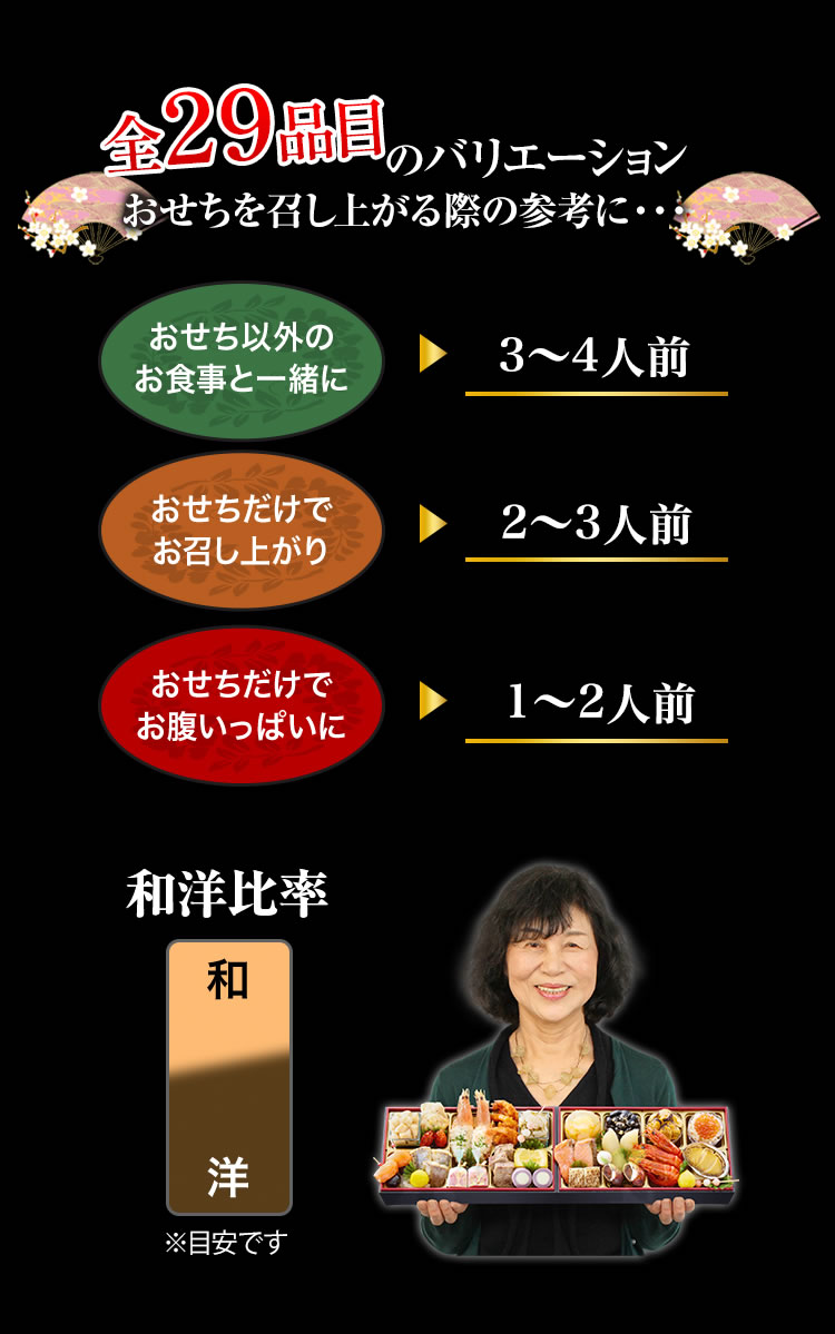 全29品目のバリエーション おせちを召し上がる際の参考に・・・