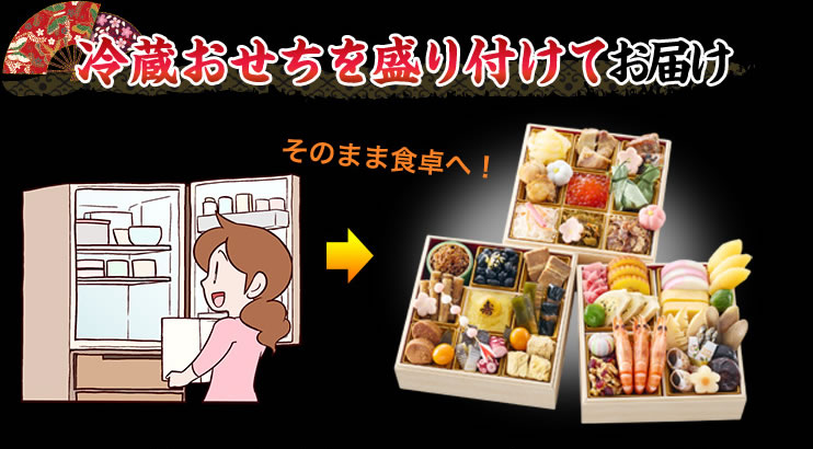 冷蔵おせちを盛り付けてお届け