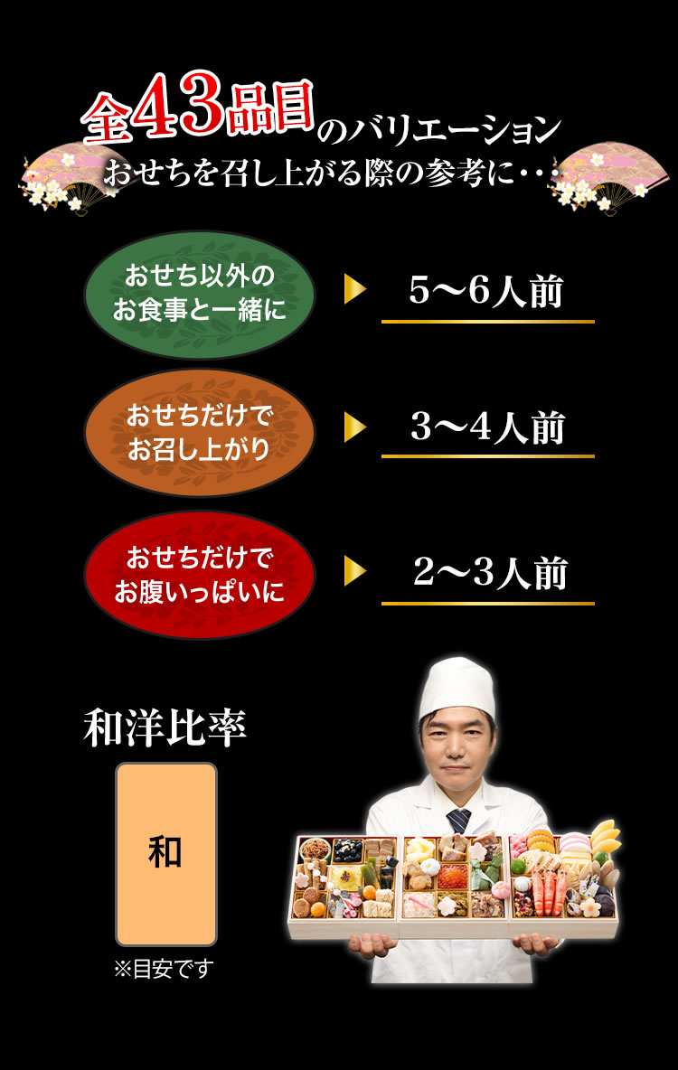 全43品目のバリエーション おせちを召し上がる際の参考に・・・
