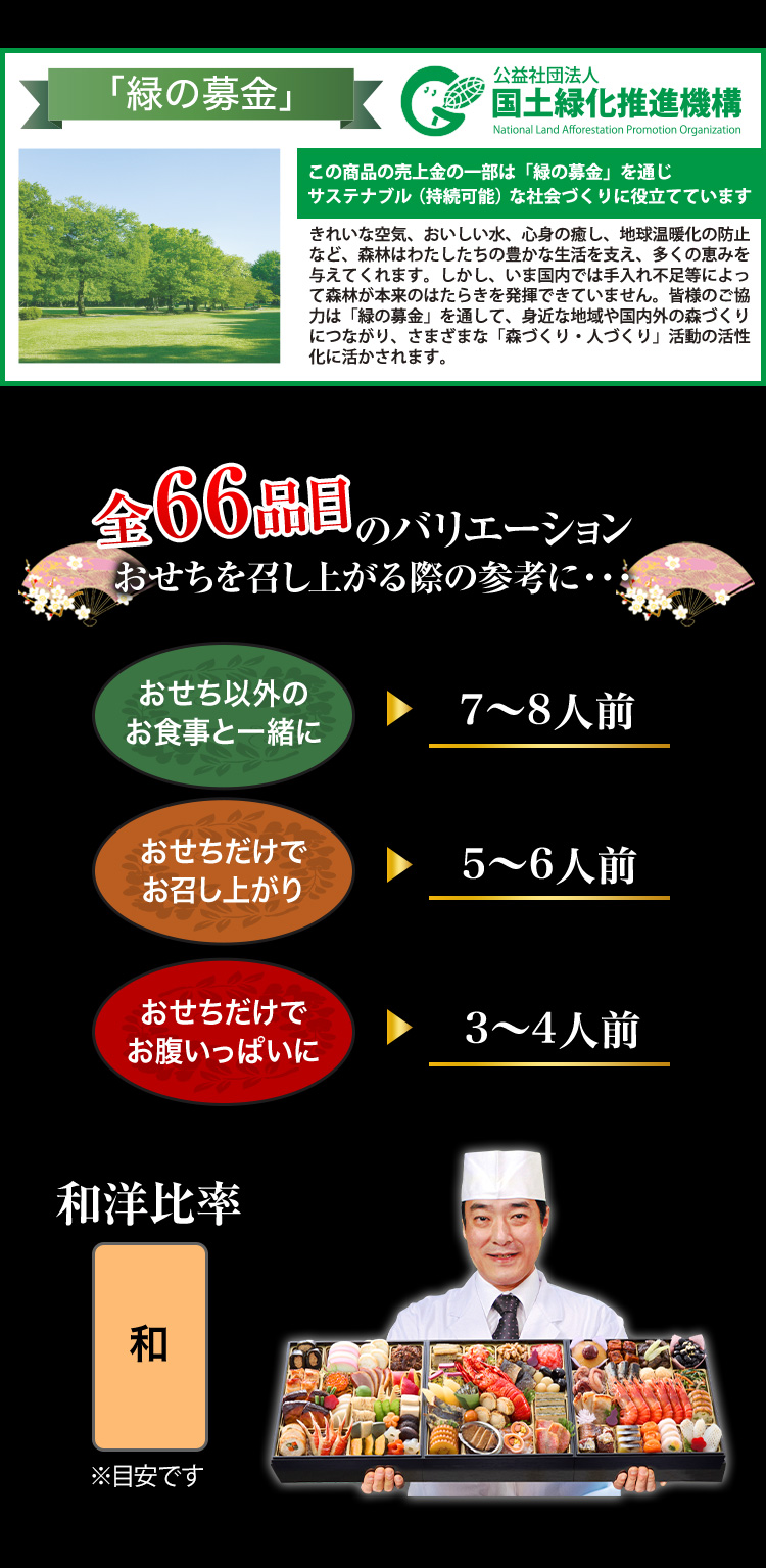 全66品目のバリエーション おせちを召し上がる際の参考に・・・