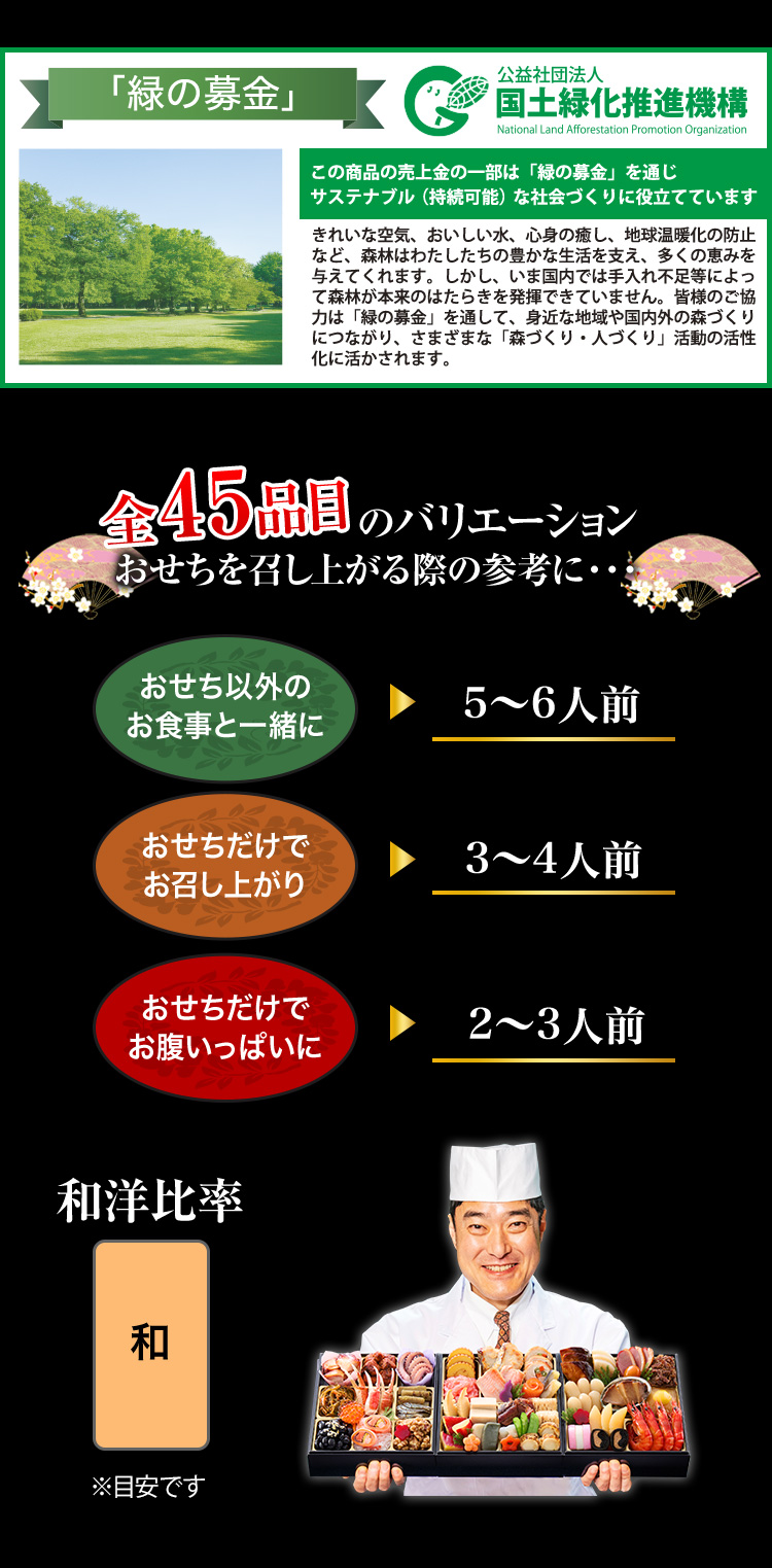 全45品目のバリエーション おせちを召し上がる際の参考に・・・