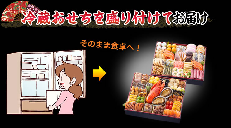冷蔵おせちを盛り付けてお届け