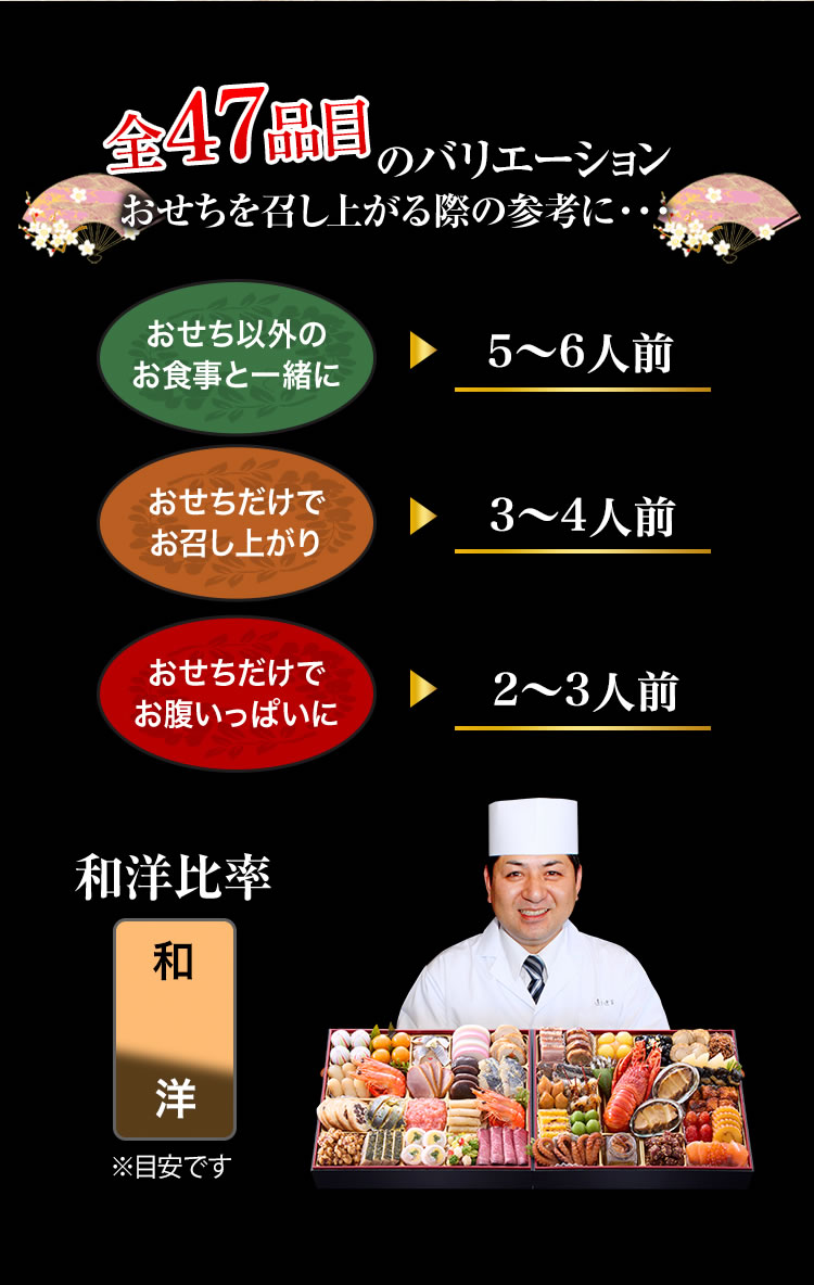 全47品目のバリエーション おせちを召し上がる際の参考に・・・