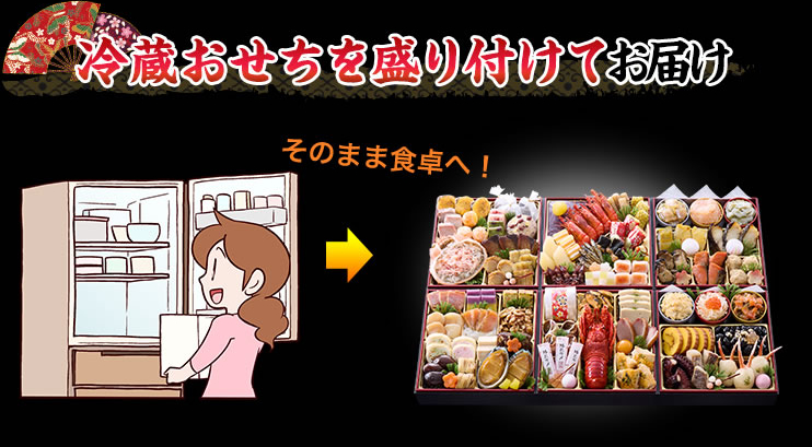 冷蔵おせちを盛り付けてお届け