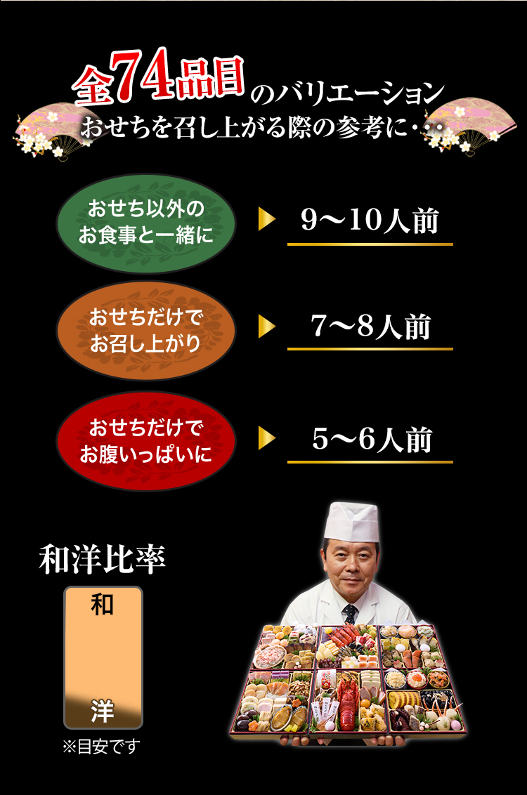 全74品目のバリエーション おせちを召し上がる際の参考に・・・