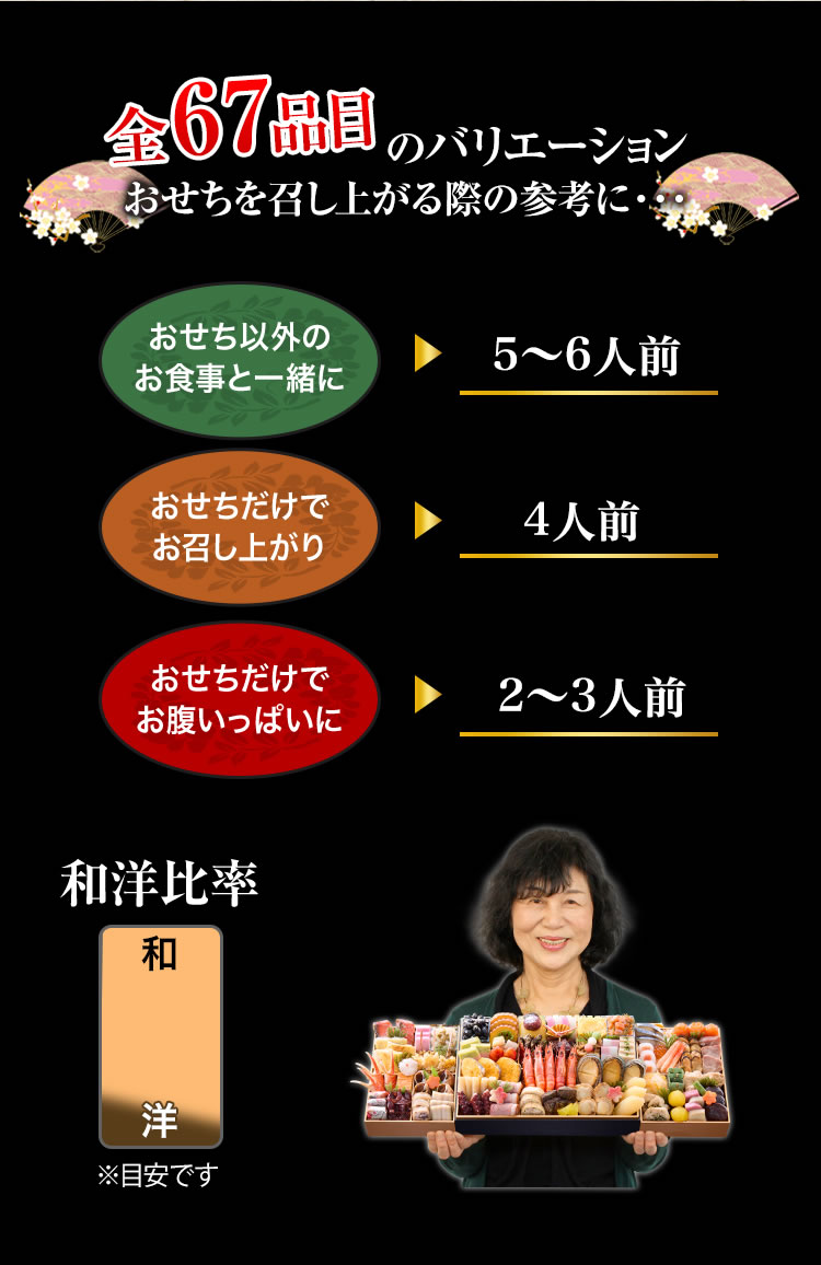 全68品目のバリエーション おせちを召し上がる際の参考に・・・