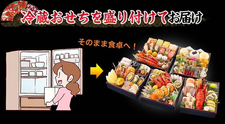 冷蔵おせちを盛り付けてお届け