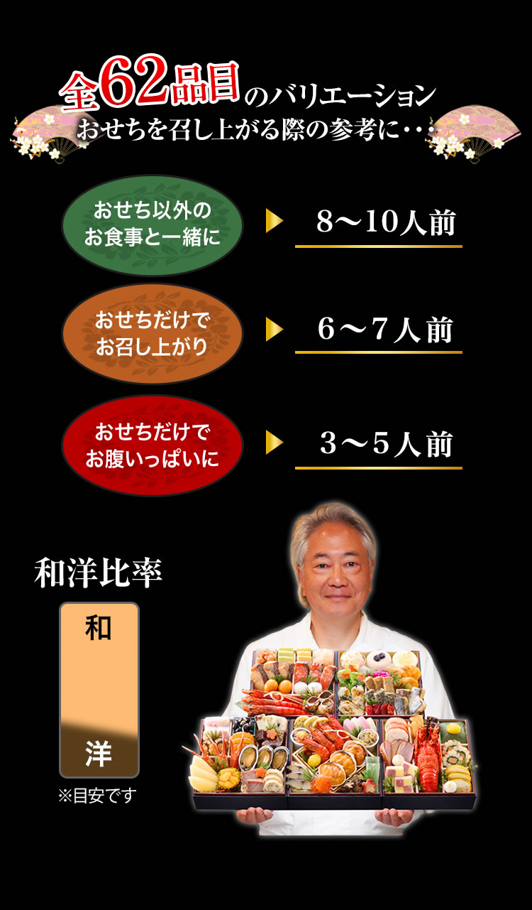 全62品目のバリエーション おせちを召し上がる際の参考に・・・