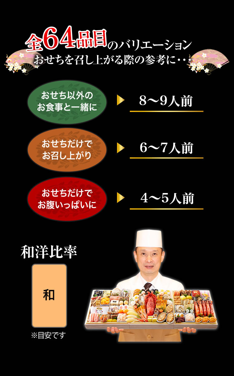 全64品目のバリエーション おせちを召し上がる際の参考に・・・
