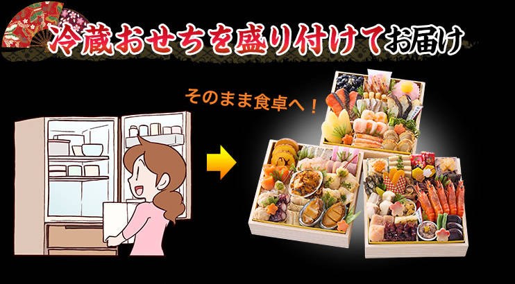 冷蔵おせちを盛り付けてお届け