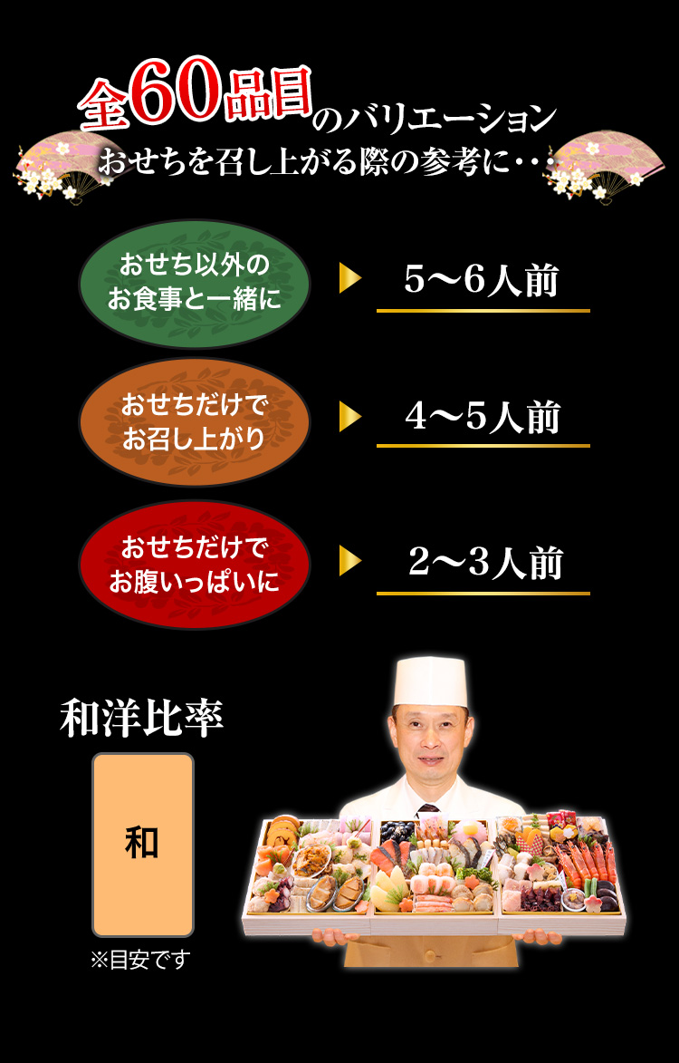 全60品目のバリエーション おせちを召し上がる際の参考に・・・