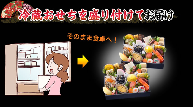 冷蔵おせちを盛り付けてお届け