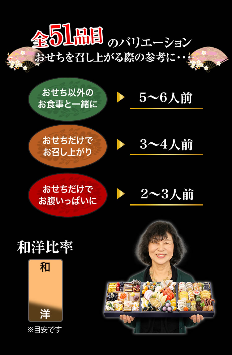 全51品目のバリエーション おせちを召し上がる際の参考に・・・