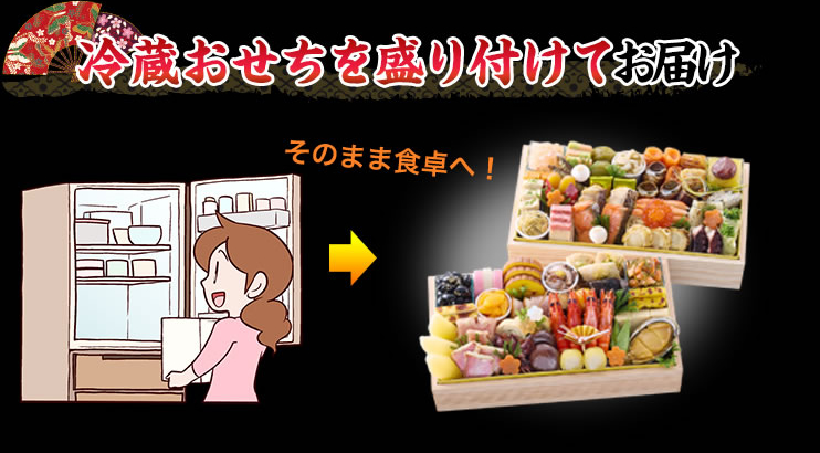 冷蔵おせちを盛り付けてお届け