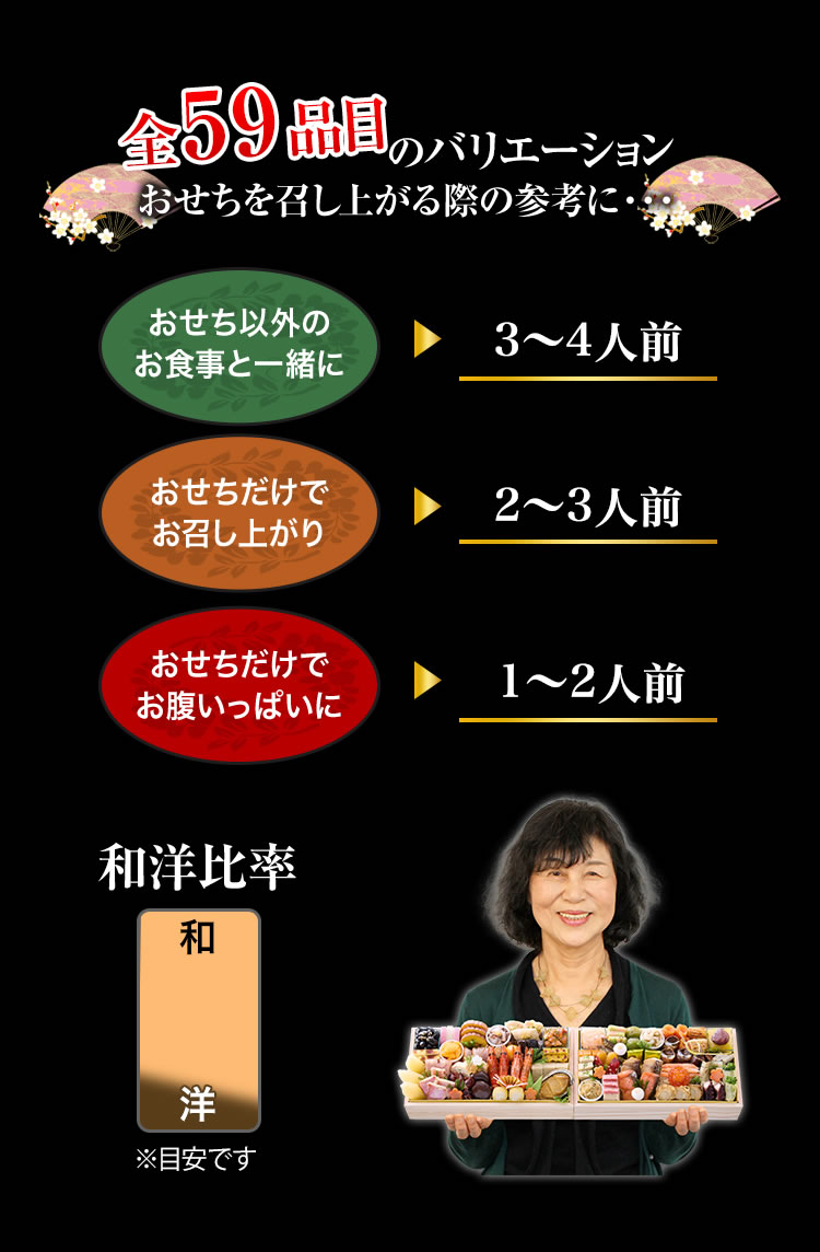 全59品目のバリエーション おせちを召し上がる際の参考に・・・