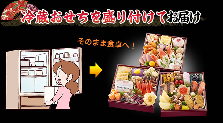 冷蔵おせちを盛り付けてお届け