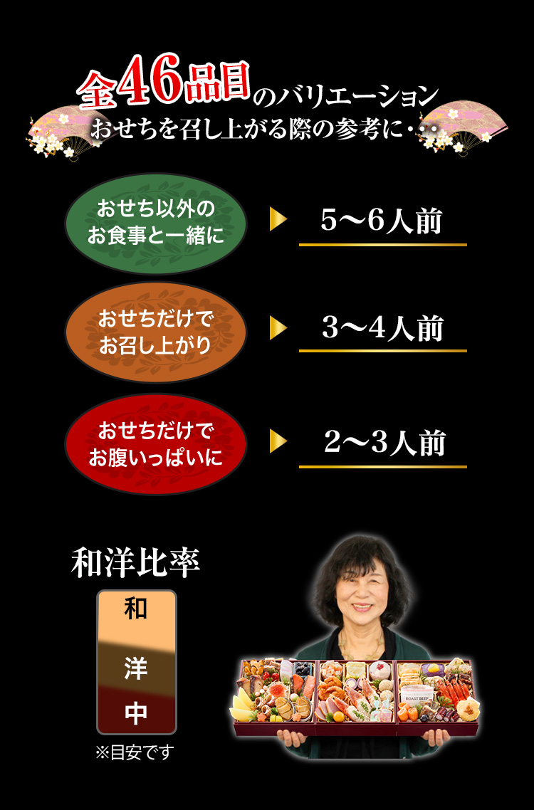 全46品目のバリエーション おせちを召し上がる際の参考に・・・