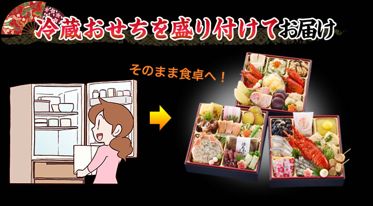 冷蔵おせちを盛り付けてお届け