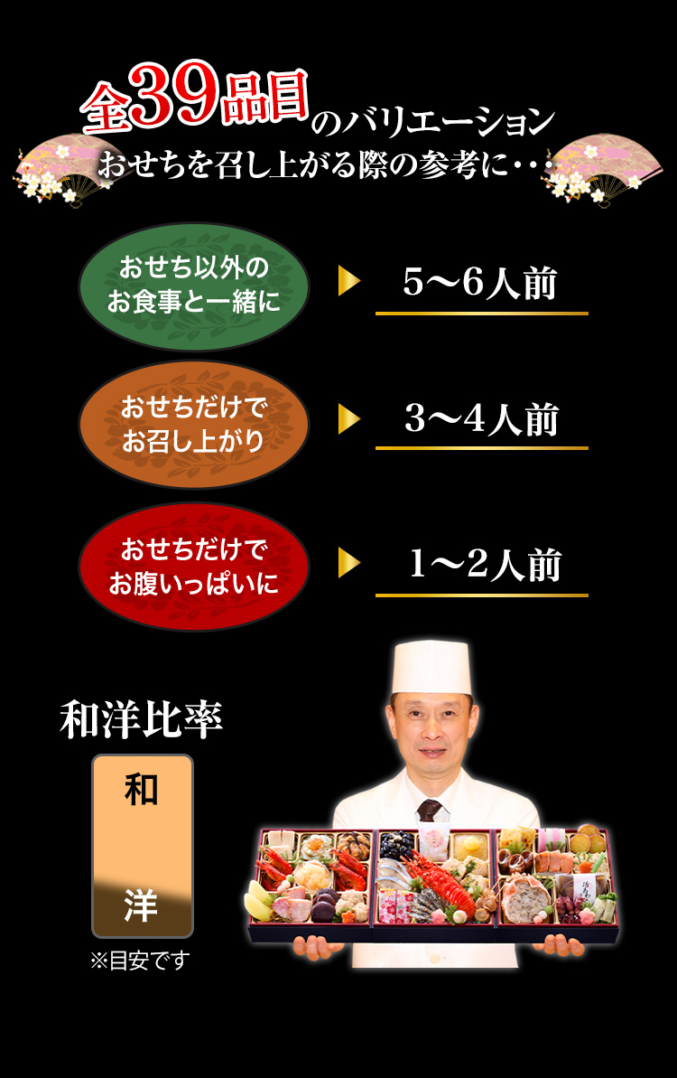 全39品目のバリエーション おせちを召し上がる際の参考に・・・
