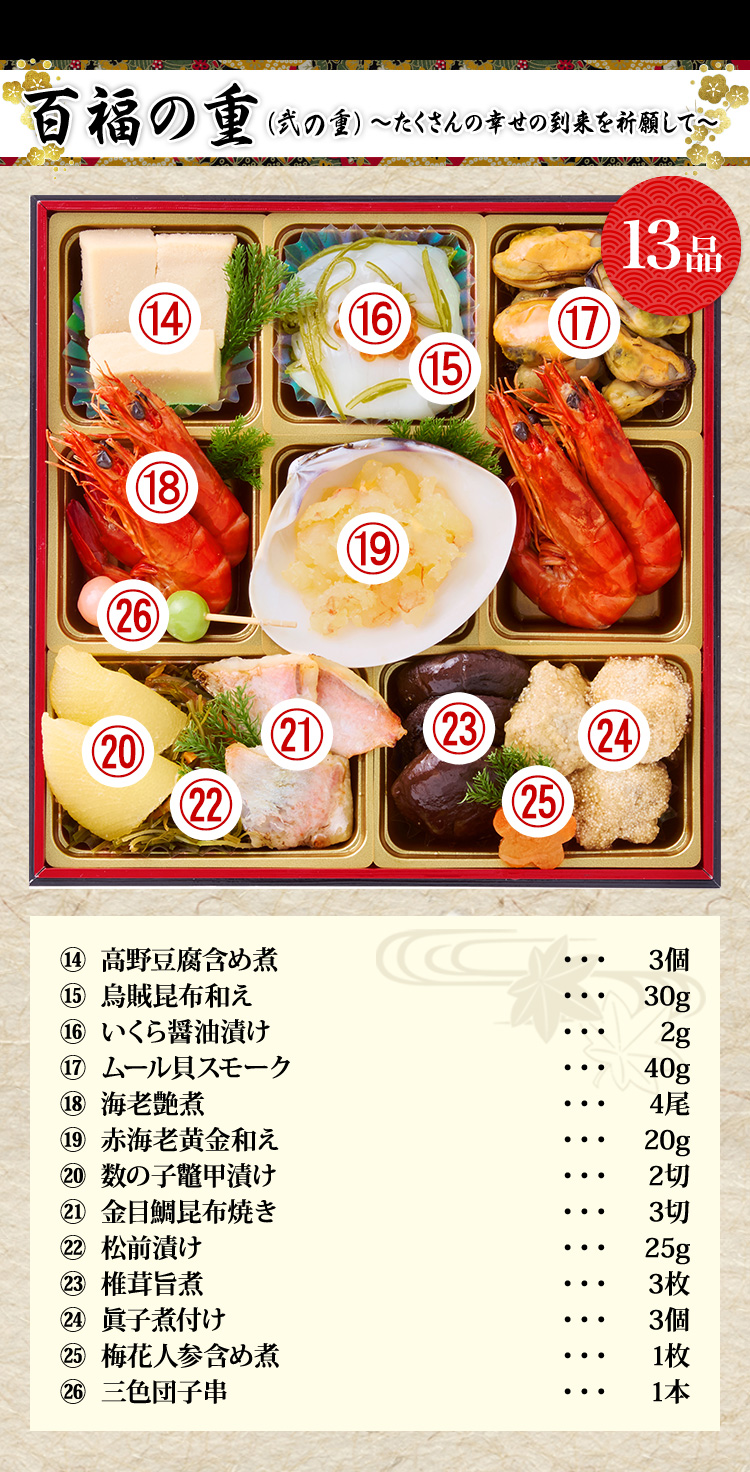 百福の重