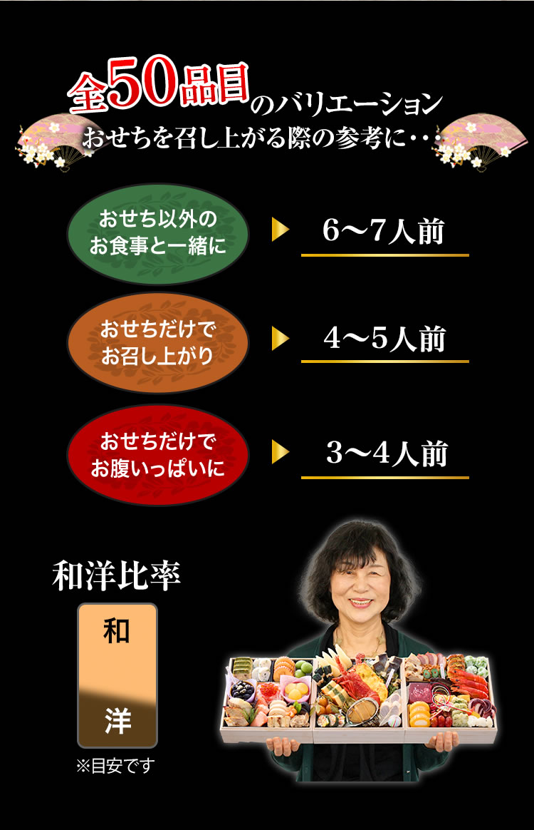 全50品目のバリエーション おせちを召し上がる際の参考に・・・