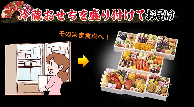 冷蔵おせちを盛り付けてお届け