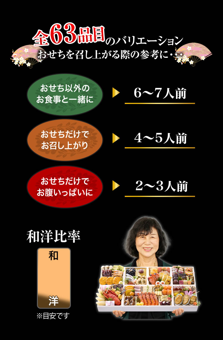 全63品目のバリエーション おせちを召し上がる際の参考に・・・