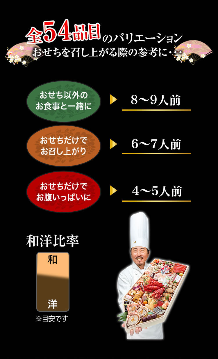 全62品目のバリエーション おせちを召し上がる際の参考に・・・
