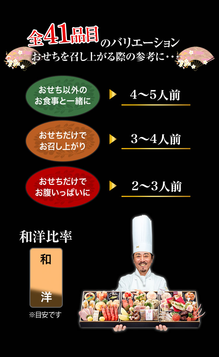全41品目のバリエーション おせちを召し上がる際の参考に・・・
