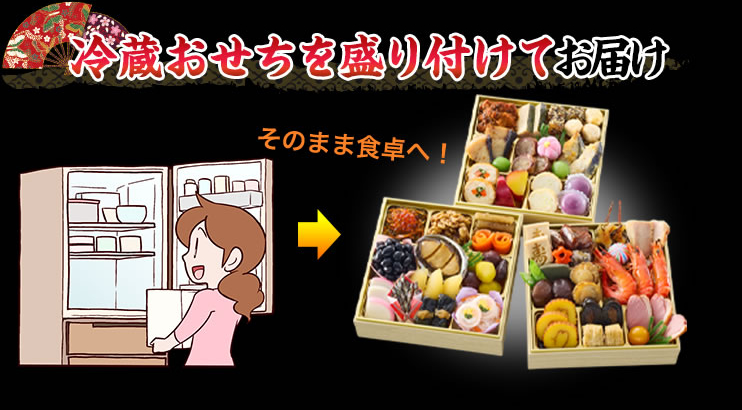 冷蔵おせちを盛り付けてお届け