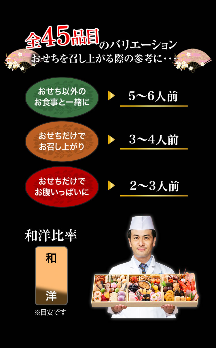 全45品目のバリエーション おせちを召し上がる際の参考に・・・