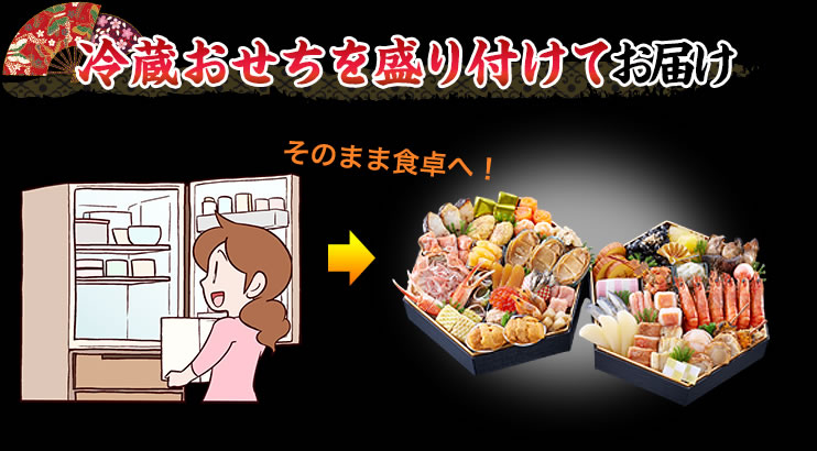 冷蔵おせちを盛り付けてお届け