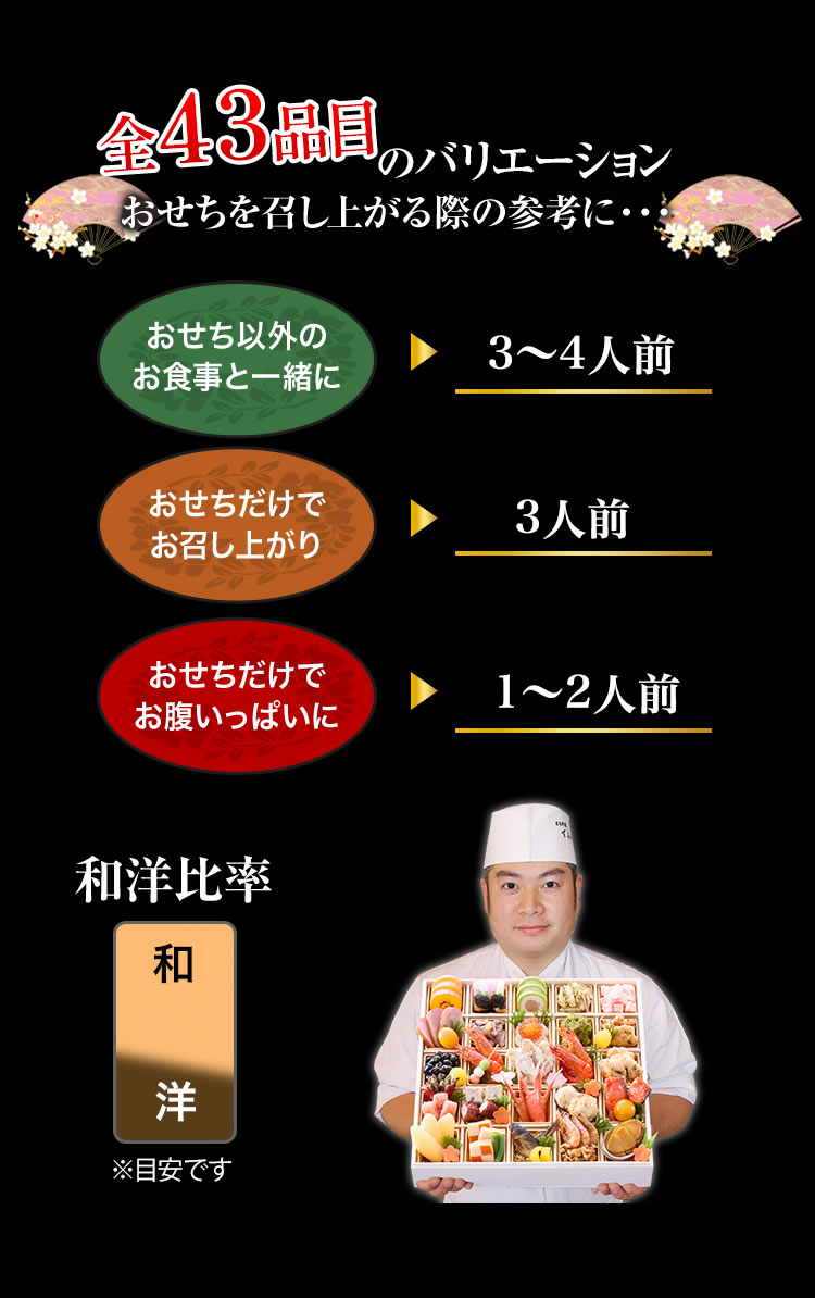 全43品目のバリエーション おせちを召し上がる際の参考に・・・