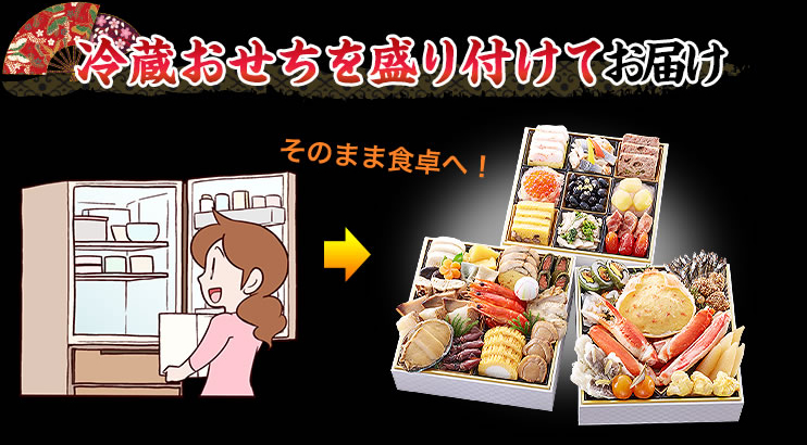 冷蔵おせちを盛り付けてお届け