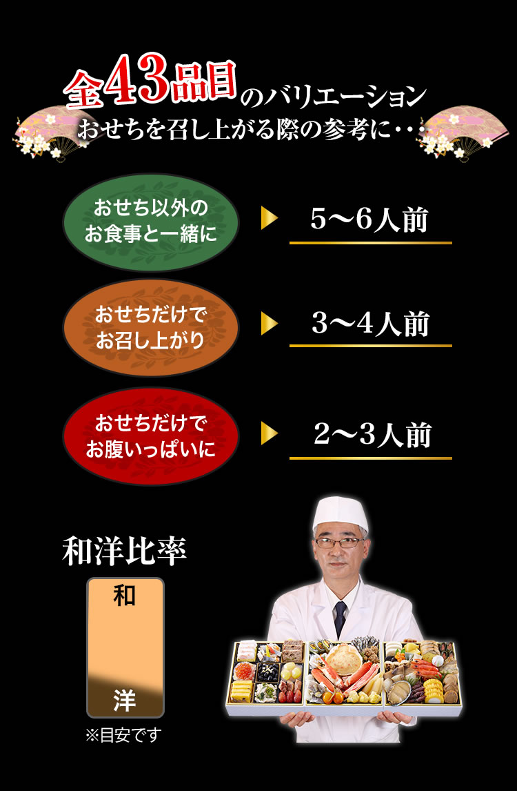 全43品目のバリエーション おせちを召し上がる際の参考に・・・