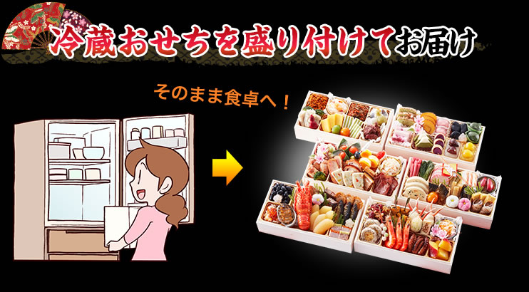冷蔵おせちを盛り付けてお届け