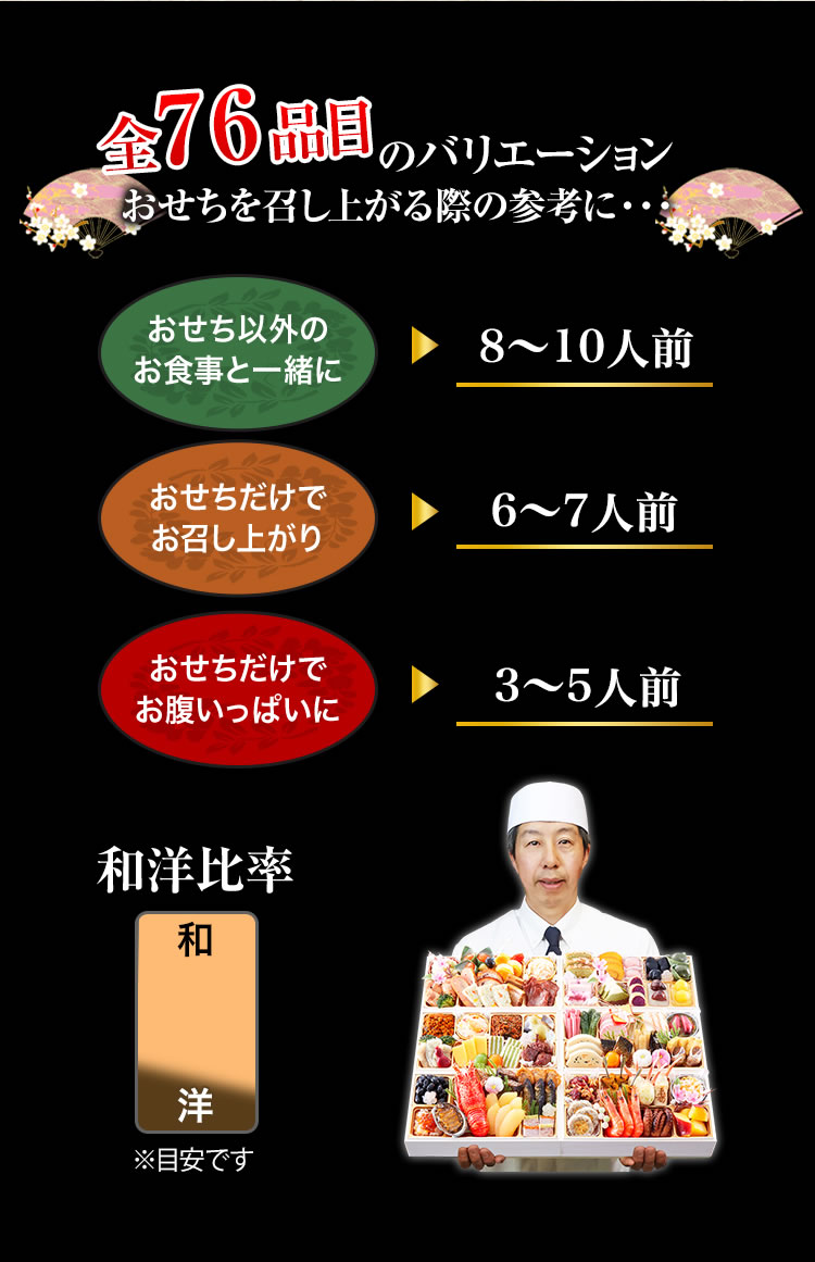 全76品目のバリエーション おせちを召し上がる際の参考に・・・