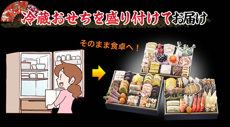 冷蔵おせちを盛り付けてお届け