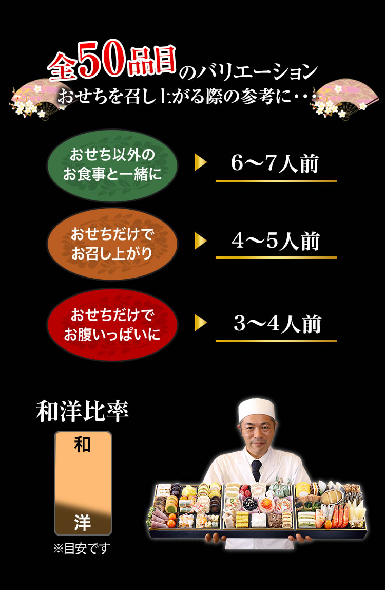 全50品目のバリエーション おせちを召し上がる際の参考に・・・