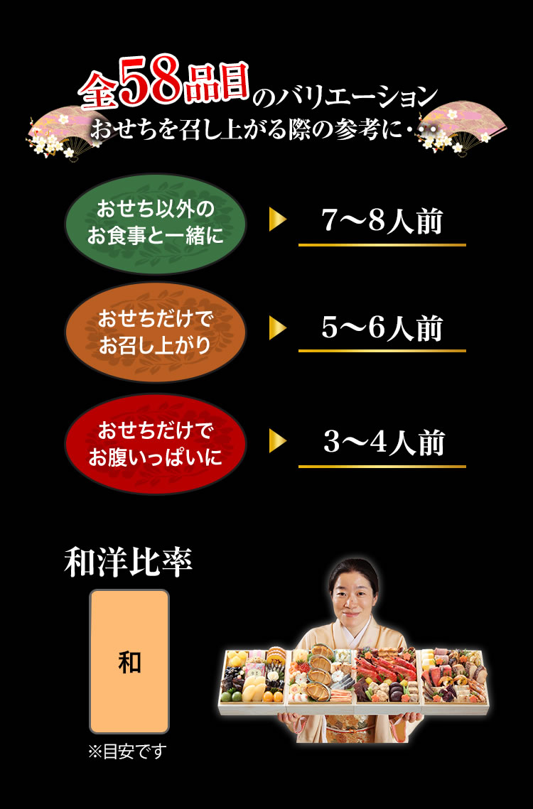 全54品目のバリエーション おせちを召し上がる際の参考に・・・