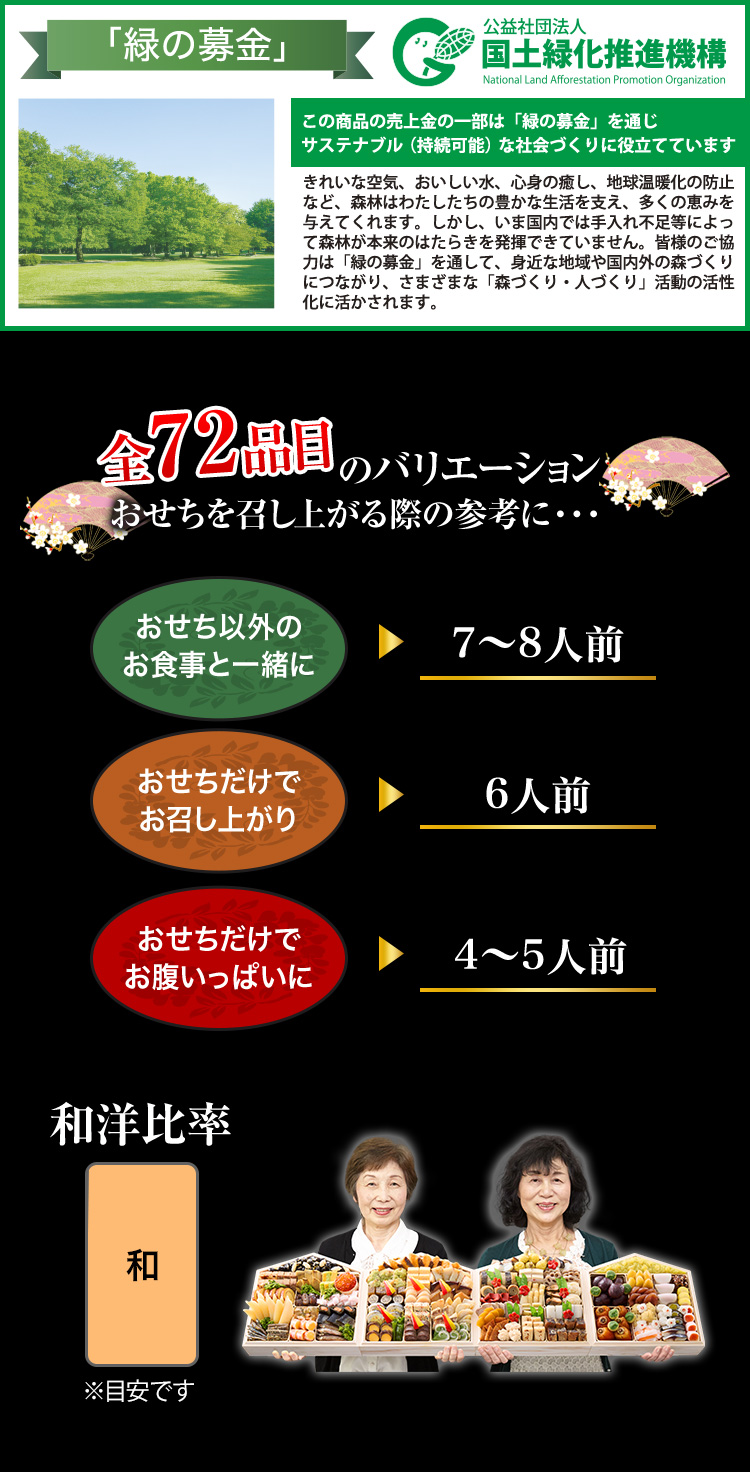 全71品目のバリエーション おせちを召し上がる際の参考に・・・