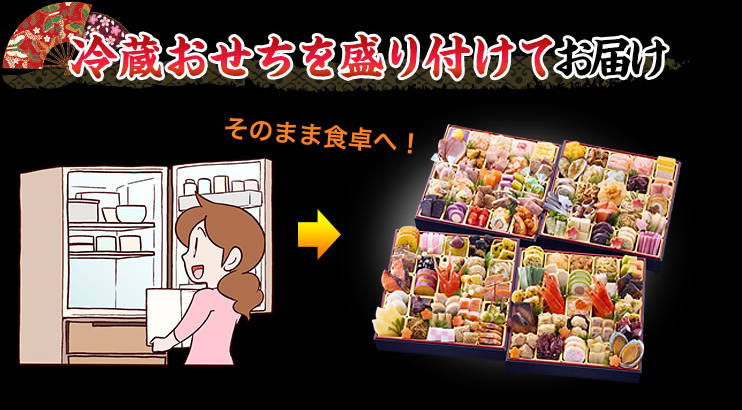 冷蔵おせちを盛り付けてお届け