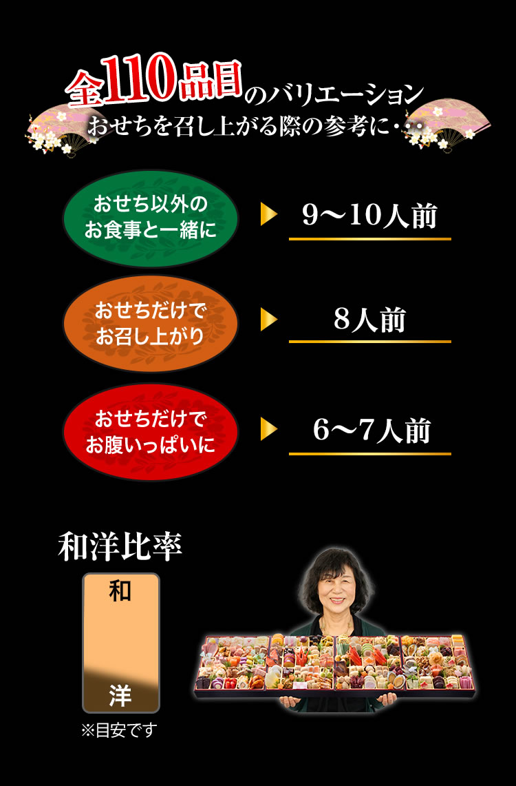 全112品目のバリエーション おせちを召し上がる際の参考に・・・